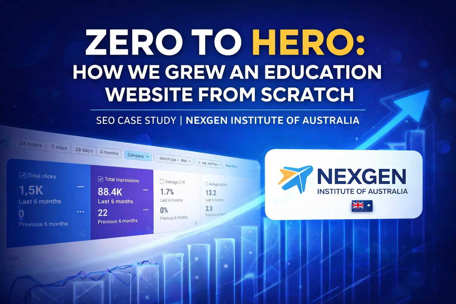 SEO success for Nexgen Institute